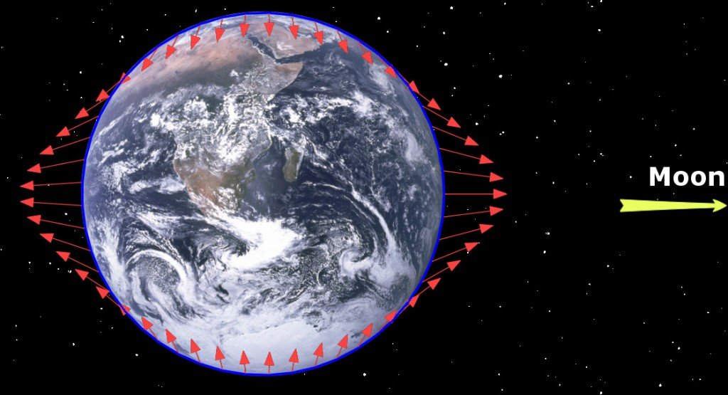 Why is the moon moving away from earth scienceabc
