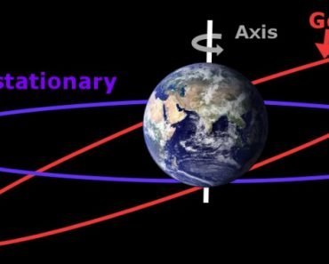 What Is A Geosynchronous Satellite And How Is It Different From A Geostationary Satellite?