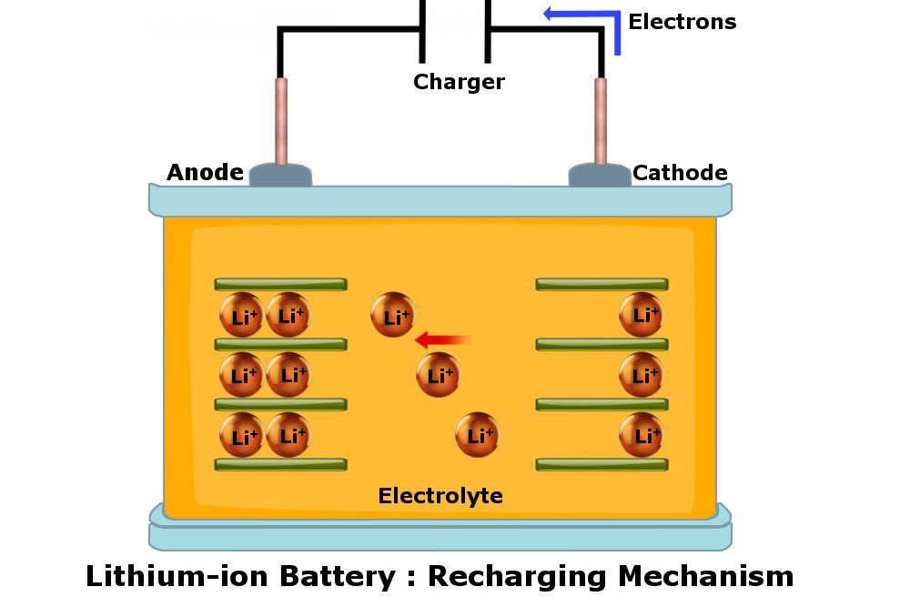Does Letting Phone Discharge Completely Help In Improving Battery Life?