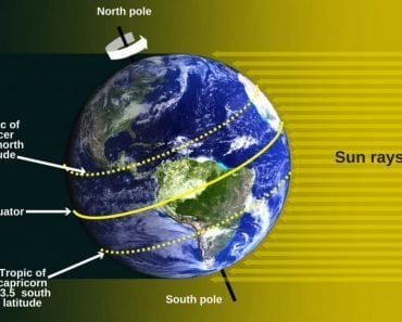 sun rays falling on the equator