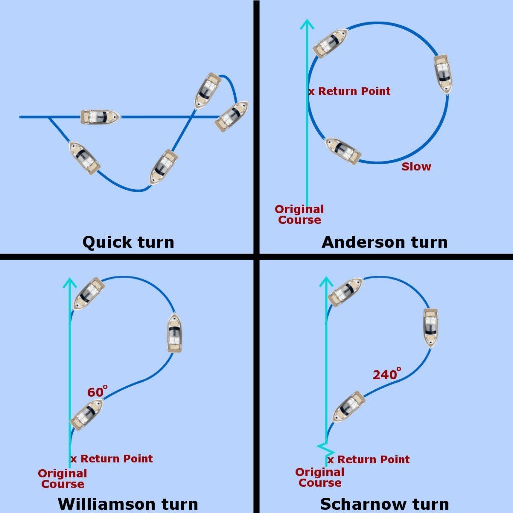Man-overboard-rescue-turn_ Grayscale Escape Basement Walkthrough