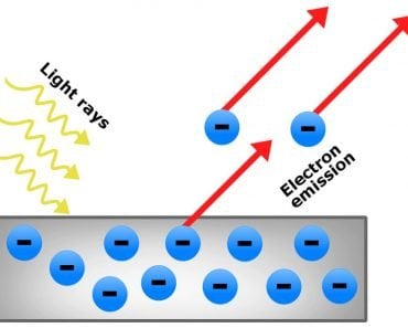 Photoelectric Effect