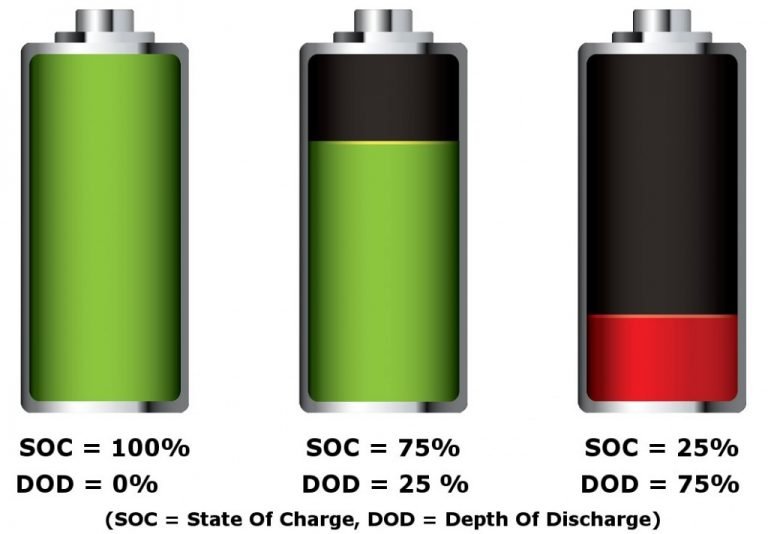 Battery SOC How Do We Estimate "State Of Charge" Of Batteries?