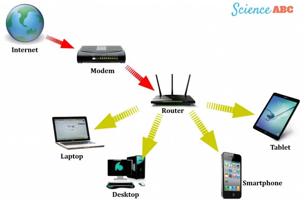 Diagram Of A Modem