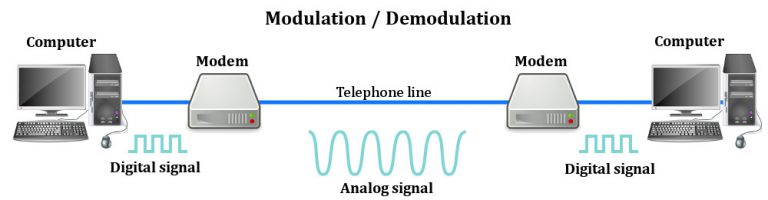 What Is A Modem? What Does A Modem Do?