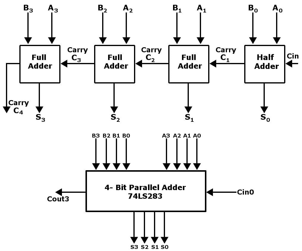 4-bit Full Adder Circuit Diagram