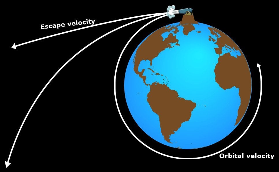 This image has an empty alt attribute; its file name is Newton-cannon-orbit.jpg
