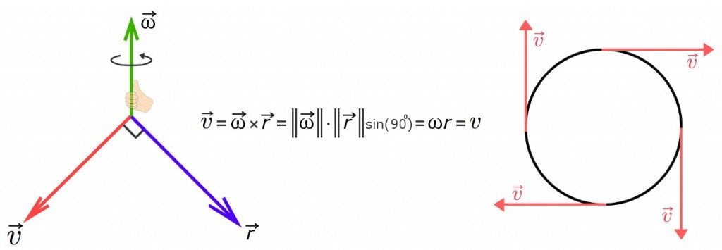 Tangential velocity