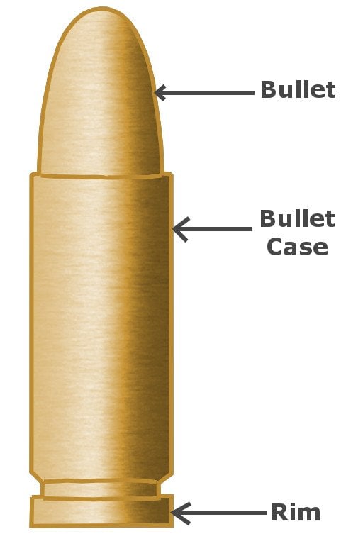A bullet in barrel diagram a symbol in circuit diagram for a wire a bullet in barrel diagram a symbol in circuit diagram for a wire