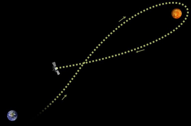 Gravitational Slingshot How Did Gravity Assist Voyager 1 & 2?