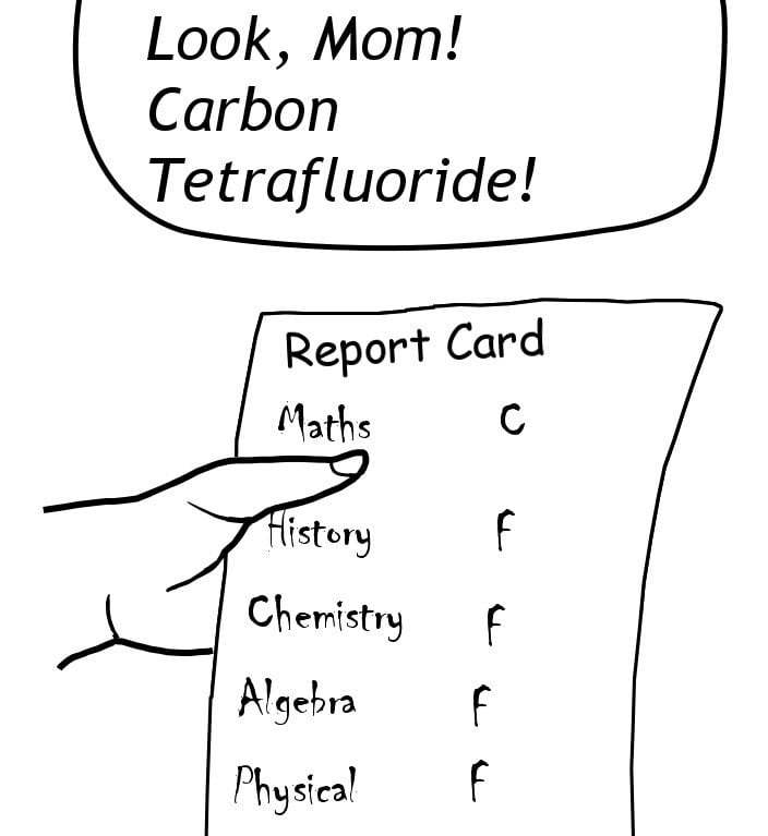 Element Reactivity Chart