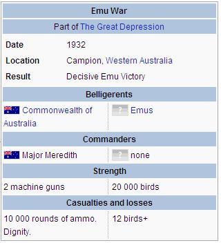 What Was The Emu War Of Australia And What Was The Outcome ...