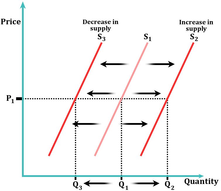 Why Can't We Just Print More Money To Solve Our Financial Problems