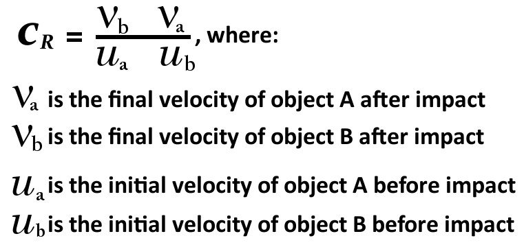 Coefficient Of Restitution Definition Explanation And Formula 