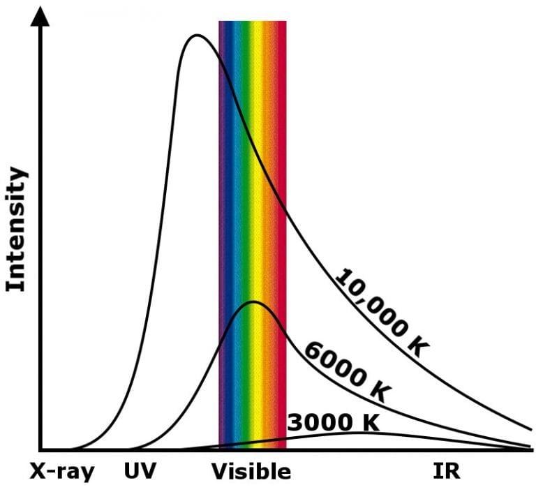 Why Are Infrared Waves Often Called Heat Waves?