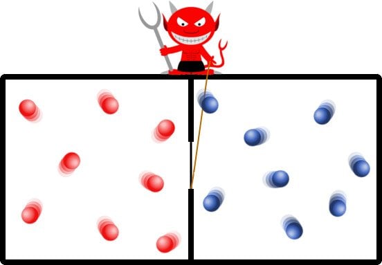 partícula estável da câmara demoníaca maxwell