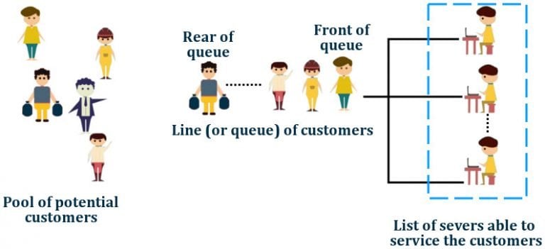 research paper on queuing theory