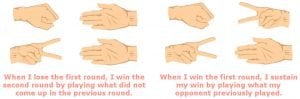 How To Win Every Game Of Rock-Paper-Scissors? » ScienceABC