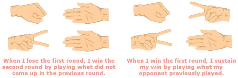 paper rock scissors online game