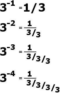 number raised to zero is