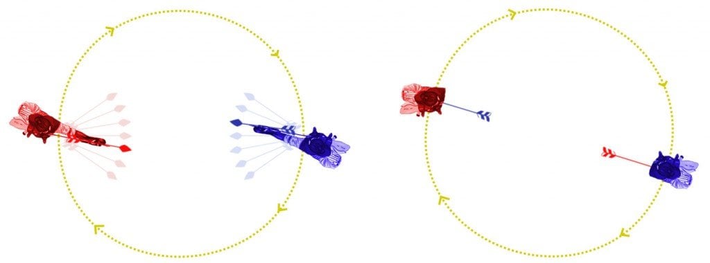 Ondas gravitacionais como setas dispersas