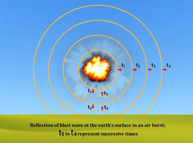 Why Do Few Missiles Explode Before Hitting The Target?