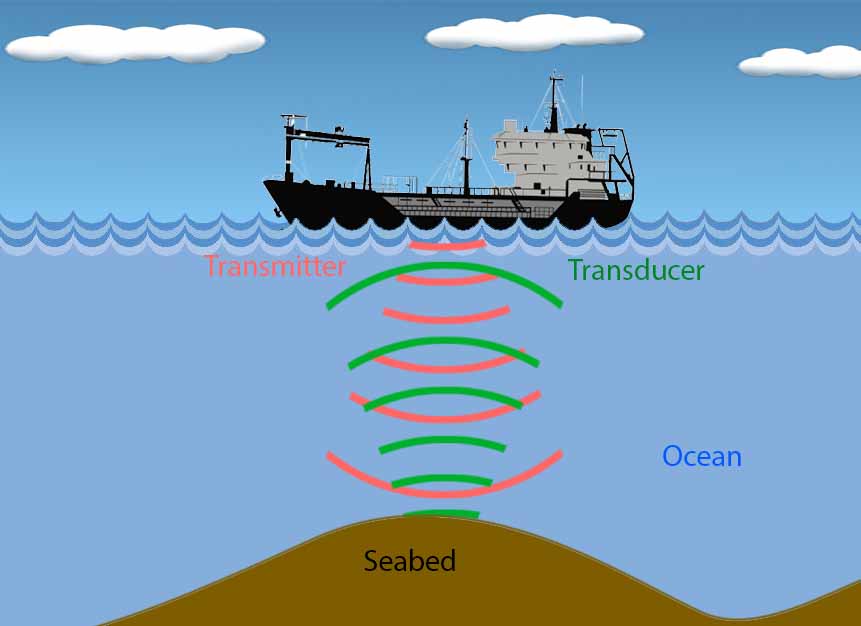 What Is SONAR  Definition Working Principle Applications 