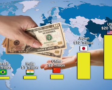 Countries national debt in dollars