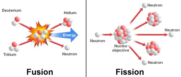 fusion vs fission power plant fusion vs fission power plant