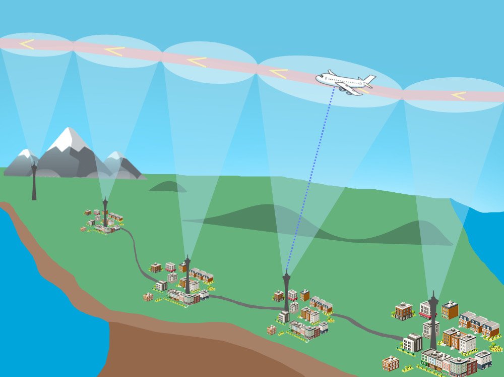 Wifi in Airplane: How Does Wifi Work On a Plane?