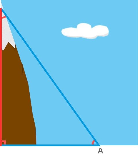 How Did They Measure Mountains In The Old Dayd How Did They Measure Mountains In The Old Dayd
