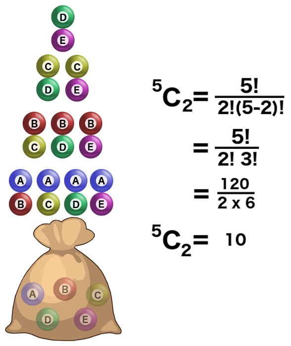 Imagem de bola de permutação e combinação e cálculo de 52