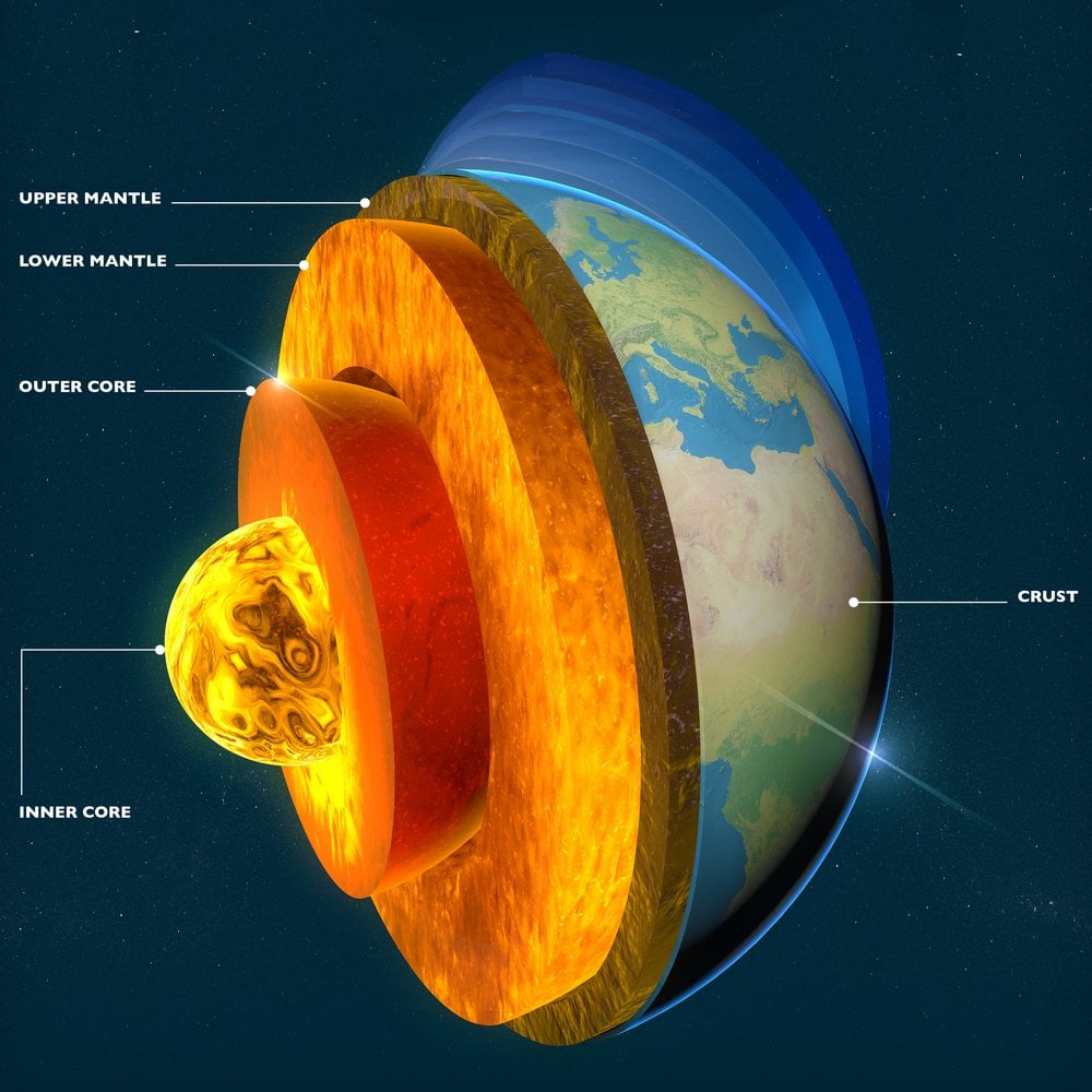 How Do We Know What The Earth Is Made Of