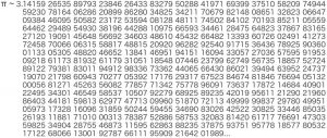 scientists calculate pi to digits scientists calculate pi to digits