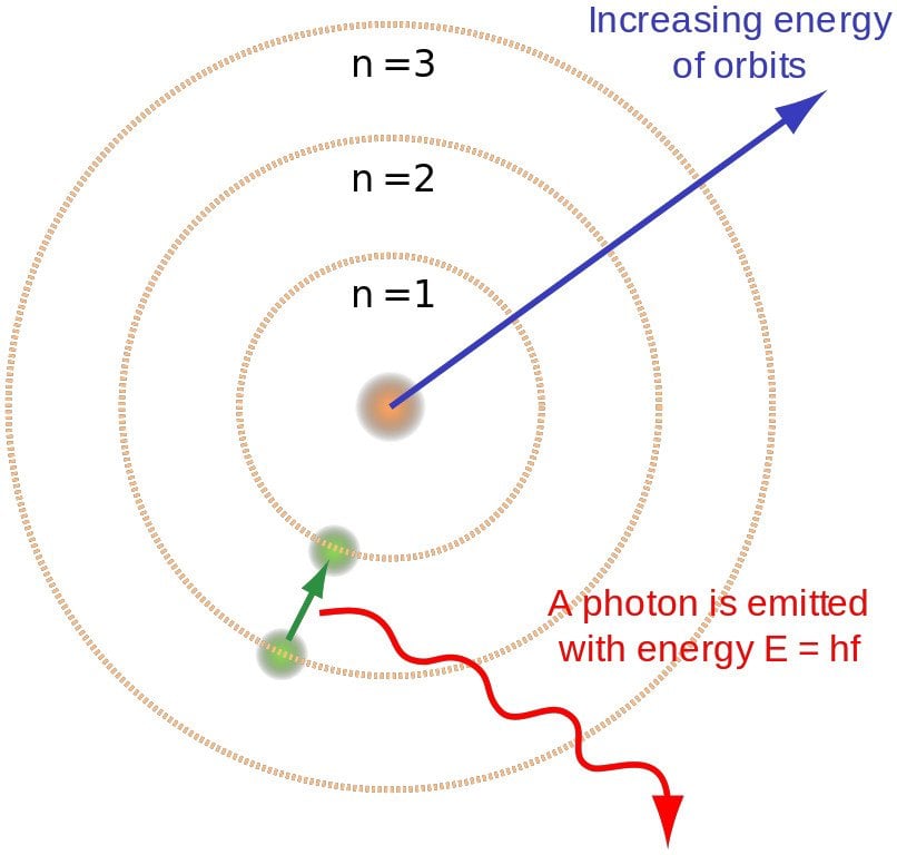 Image result for bohr atomic model