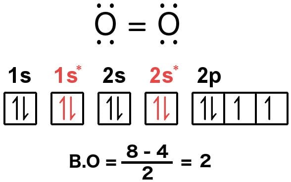 How To Find Bond Order