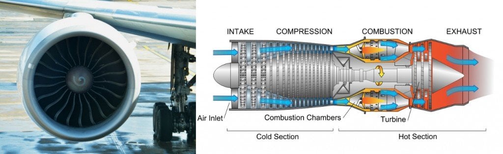 Aircraft Noise Pollution Why Are Jets So Loud