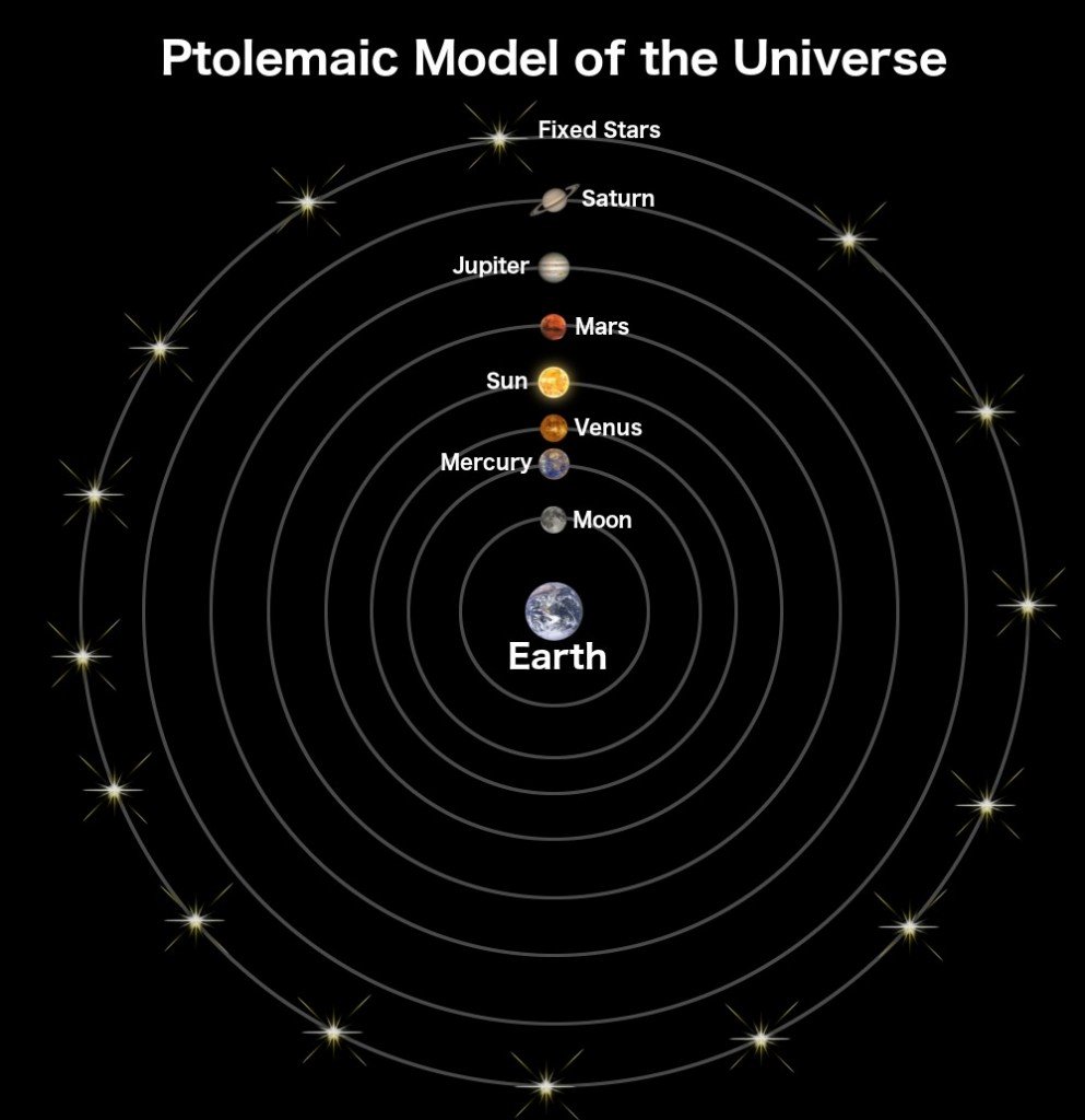 Modelo ptolomaico do universo