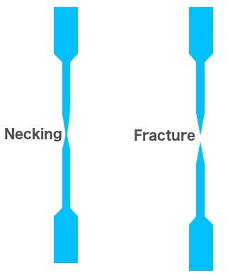 Fratura de verificação de haste alongada