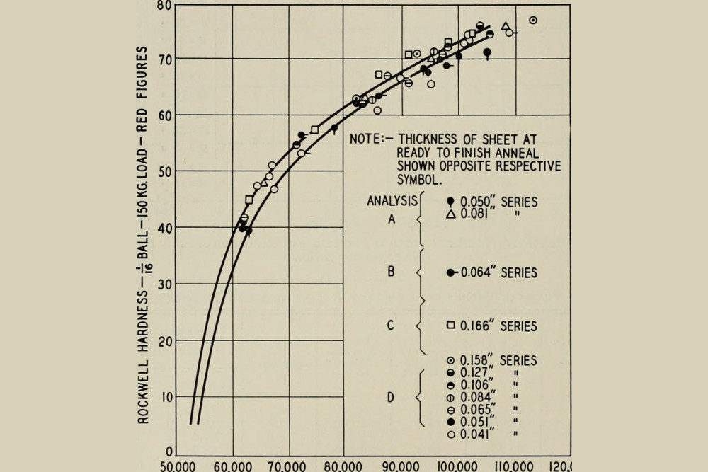 The Stress-Strain Curve The Bell System technical journal