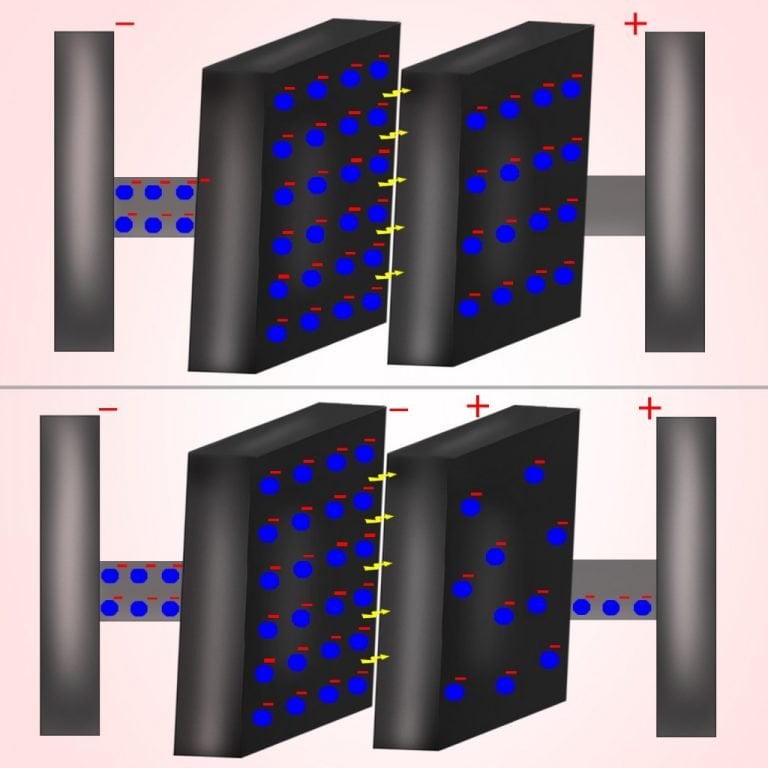 Why Do We Use Dielectric Material In Capacitor?