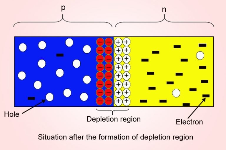 Zener Diode Definition, Construction, Working And Principles
