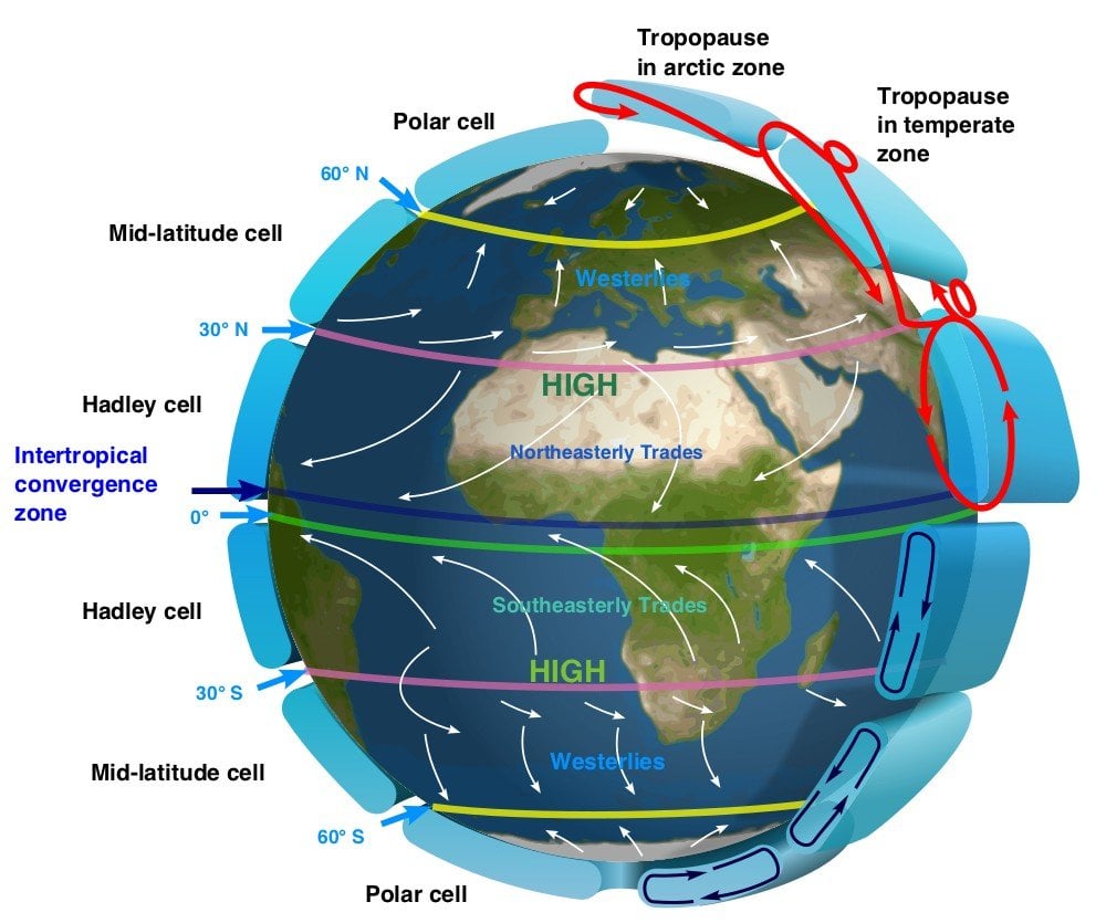 Circulação Global da Terra