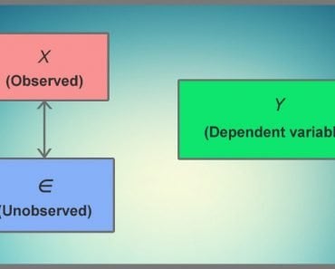 Observed unobserved dependent variable