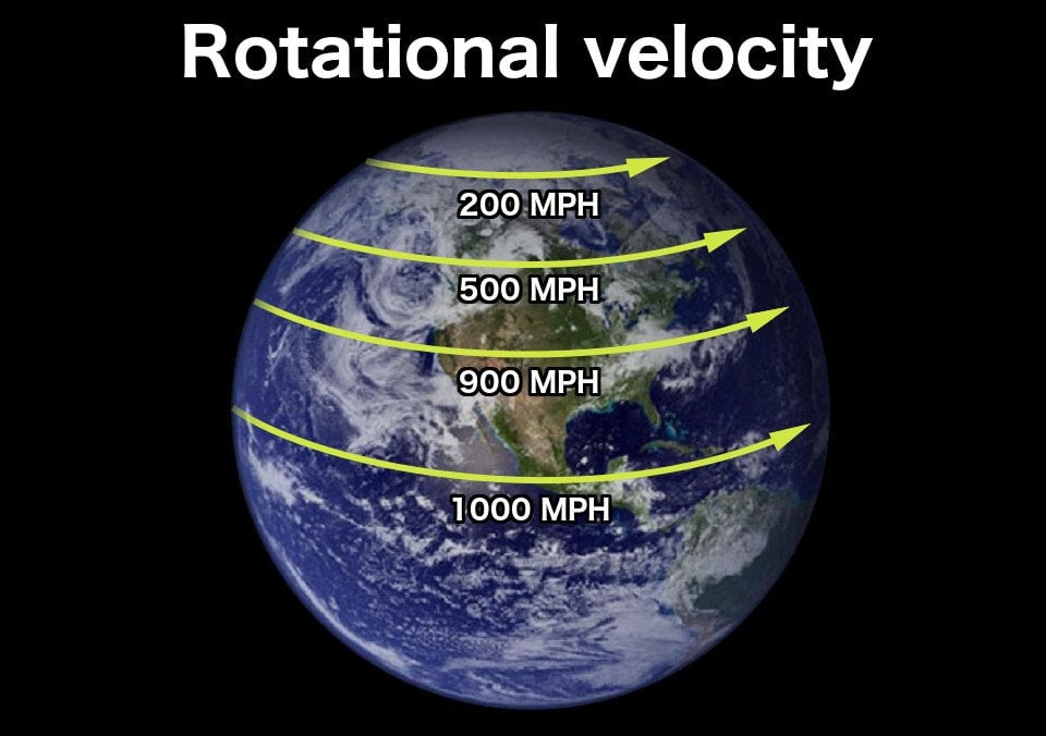 travel speed of earth