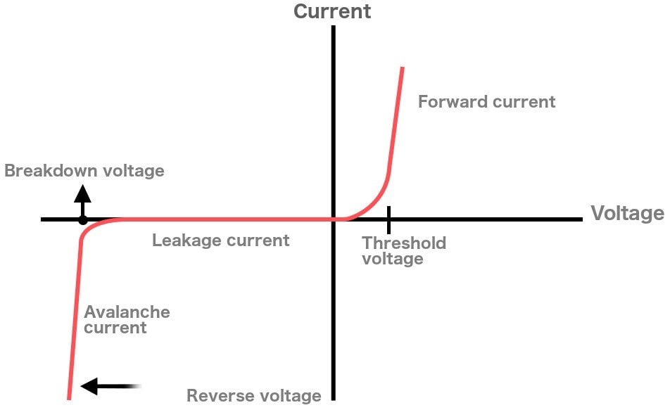 Zener Diode Definition, Construction, Working And Principles
