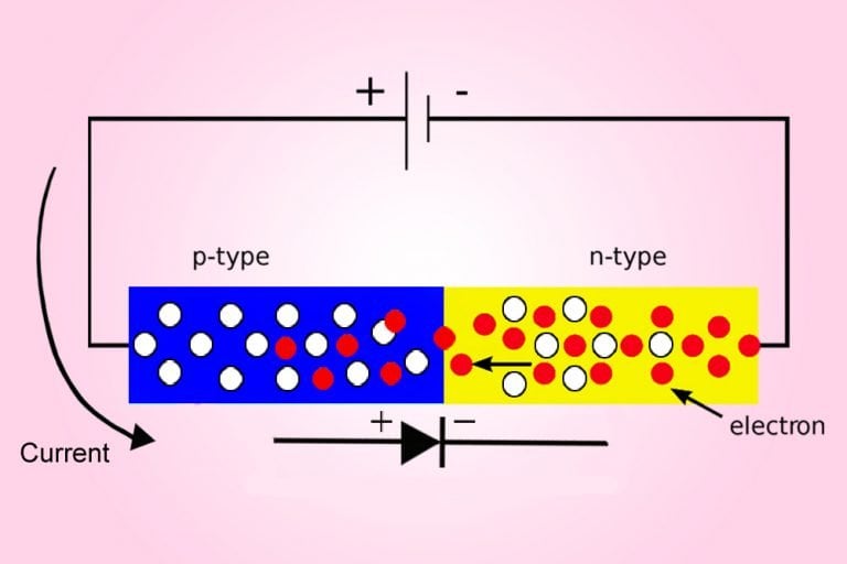 Rectifier What It Is? How Does It Work?
