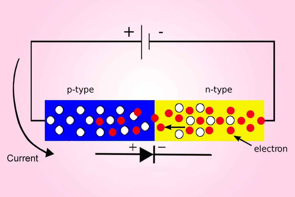 rectifier working