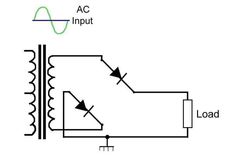 Rectifier What It Is? How Does It Work?