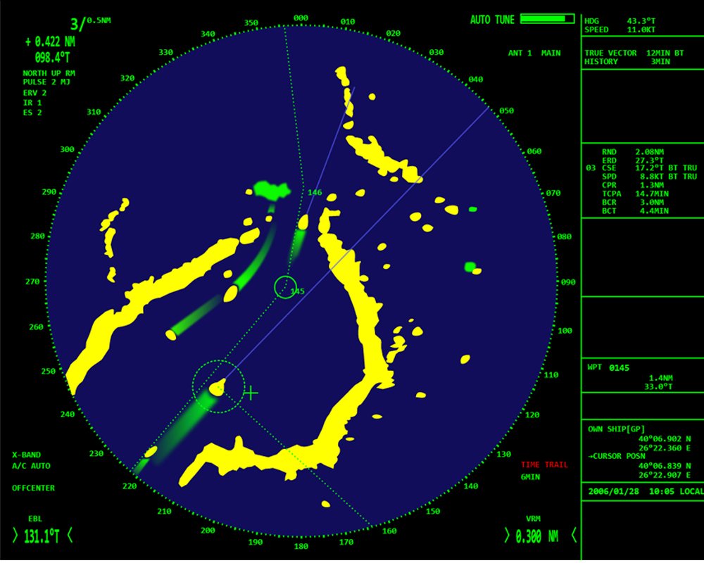 Radar Definition, Range, Working And Limitation